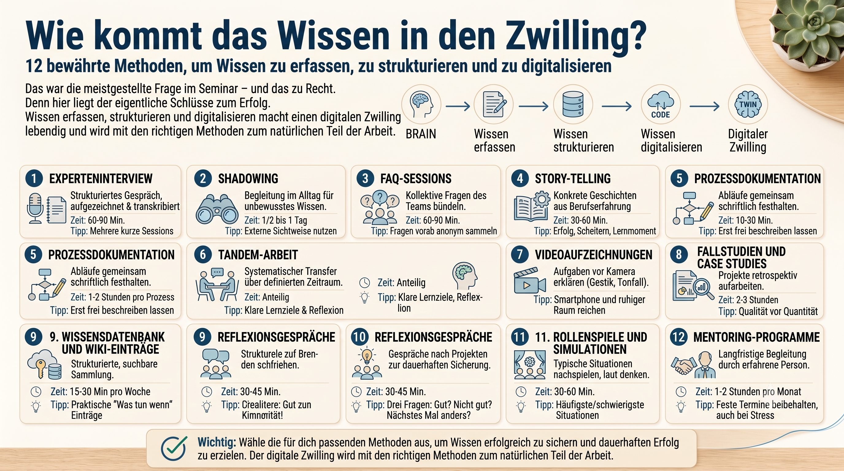 So kommt das Wissen in den Zwilling