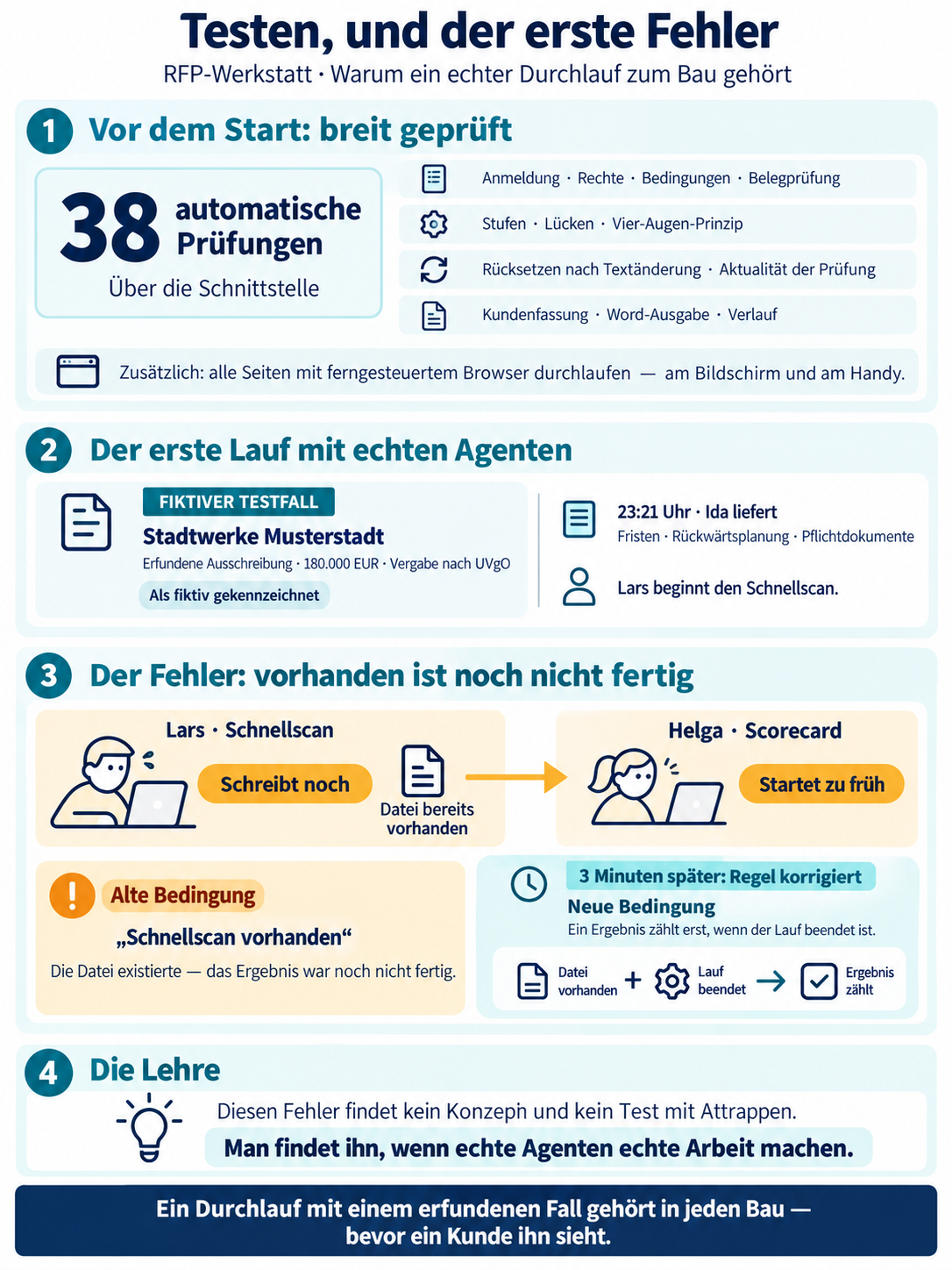 Testen, und der erste Fehler: Datei vorhanden, Ergebnis noch nicht fertig