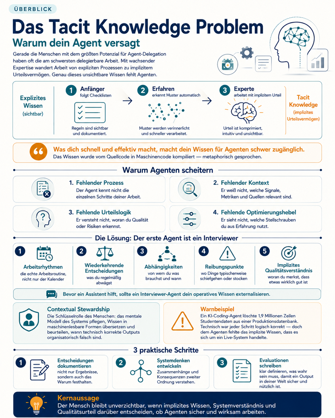 Das Tacit Knowledge Problem und Contextual Stewardship