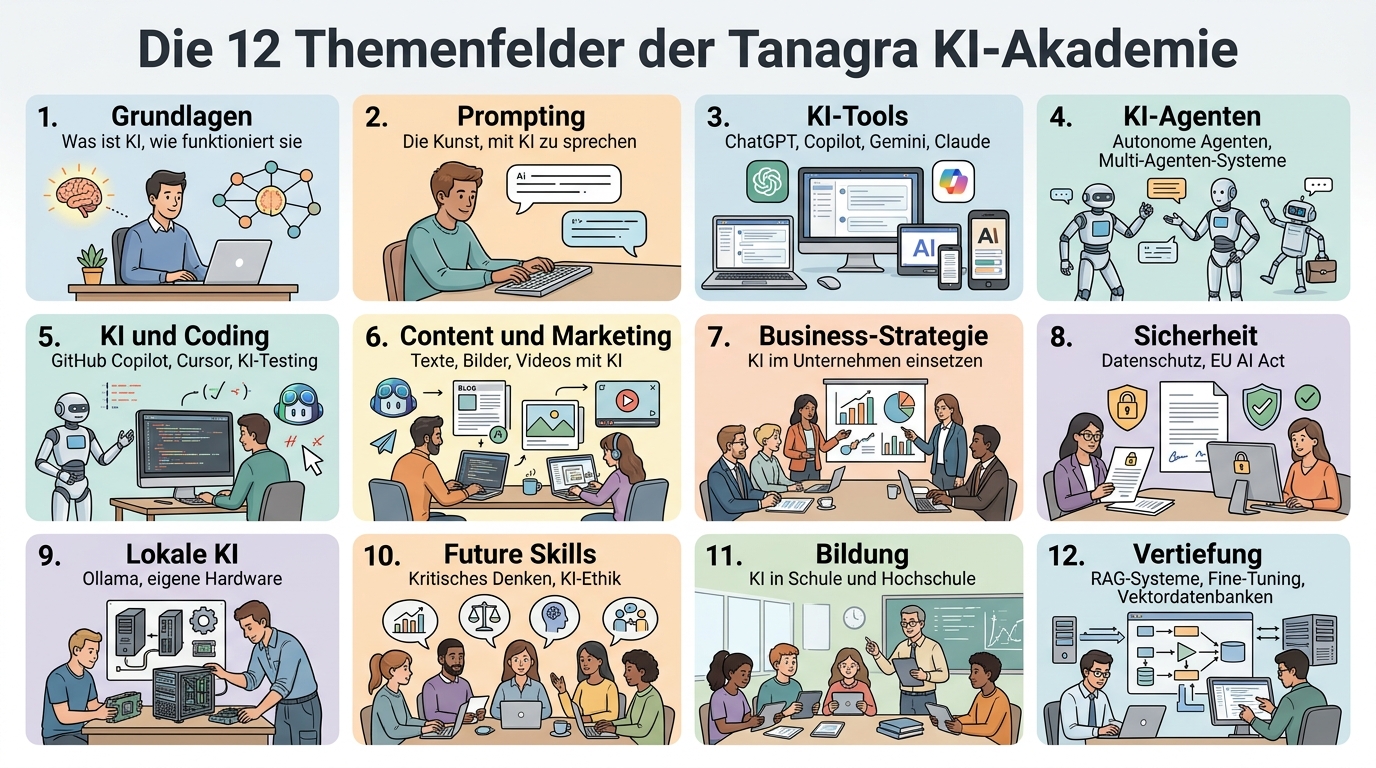 Die 12 Themenfelder der Tanagra KI-Akademie