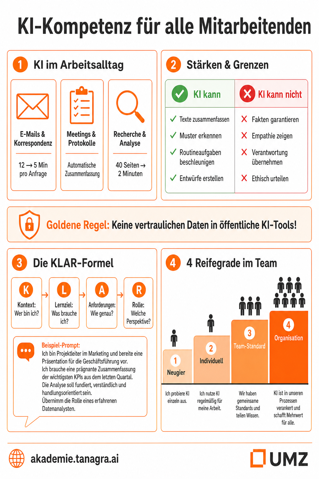 Sketchnote zum Kurs KI-Kompetenz für alle Mitarbeitenden